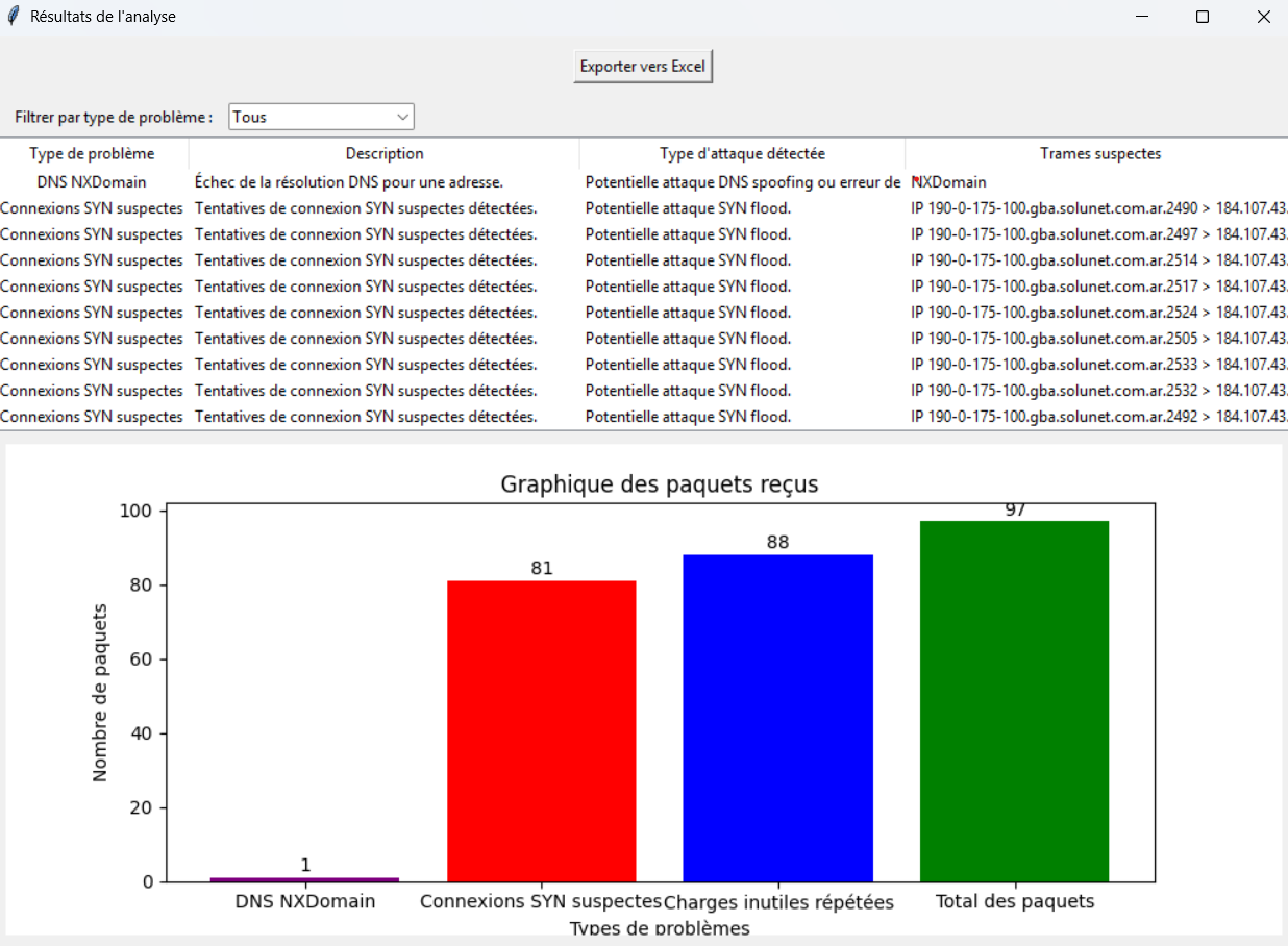Illustration du projet d'analyse TCP Dump